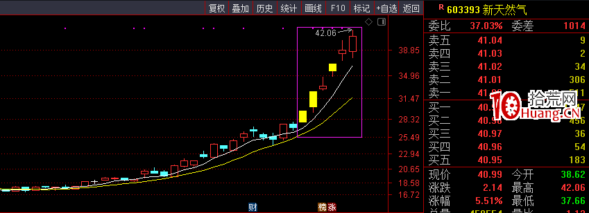 低吸玩法,已經變瞭(圖解) 低吸玩法,已經變瞭(圖解),拾荒網