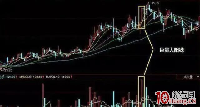 成交量出現這5種信號趕緊逃！（圖解）,拾荒網