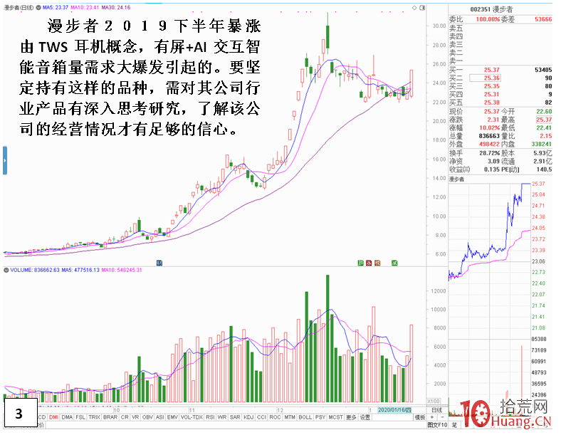 為什麼牛股你拿不住？超級大牛股的持股信心根源（圖解）,拾荒網