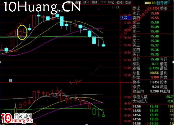 強者恒強戰法深度教程9:大陽洗牌戰法(圖解) 強者恒強戰法深度教程9:大陽洗牌戰法(圖解),拾荒網