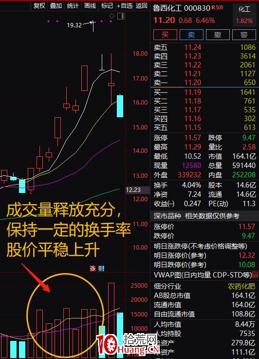 ¸ßʤÂÊÑ¡¹É£¬Èý²½Ñ¡³ö¶ÌÏßÁúÍ·£¨Í¼½â£© ¸ßʤÂÊÑ¡¹É£¬Èý²½Ñ¡³ö¶ÌÏßÁúÍ·£¨Í¼½â£©,ʰ»ÄÍø