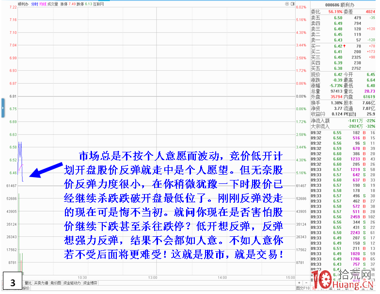 如何克服股價波動激烈的分時走勢(圖解) 如何克服股價波動激烈的分時走勢(圖解),拾荒網