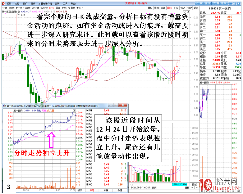 教你發現主力活動的方法步驟(圖解) 教你發現主力活動的方法步驟(圖解),拾荒網