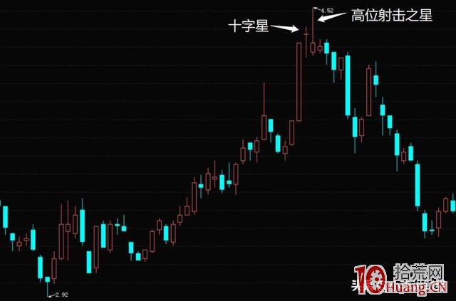5種股票止損方法(圖解) 5種股票止損方法(圖解),拾荒網