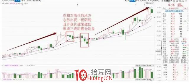 兩種最常見最有效的暴力恐嚇洗盤手法,散戶見瞭沒有不交出籌碼的(圖解) 兩種最常見最有效的暴力恐嚇洗盤手法,散戶見瞭沒有不交出籌碼的(圖解),拾荒網