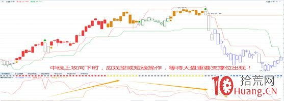 主力控盤指標的選股模型技術(圖解) 主力控盤指標的選股模型技術(圖解),拾荒網