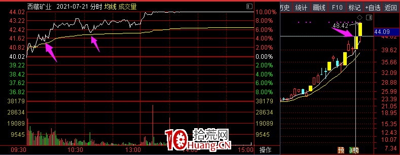 半路（圖解）,拾荒網