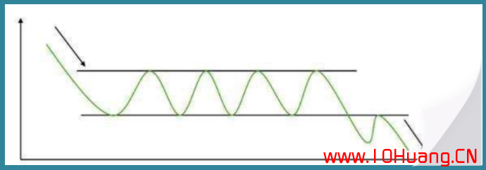 7種K線逃頂秘訣！（圖解）,拾荒網