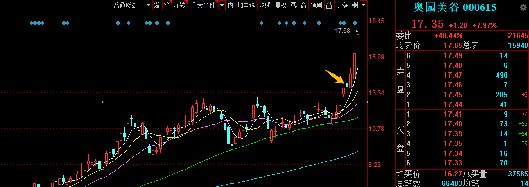 籌碼穩定度之突破(圖解) 籌碼穩定度之突破(圖解),拾荒網