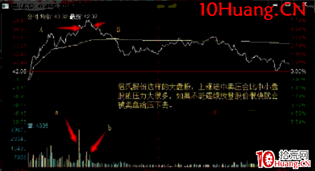 日內交易戰法深度教程12：機械型日內交易之買力衰竭做空法（圖解）,拾荒網