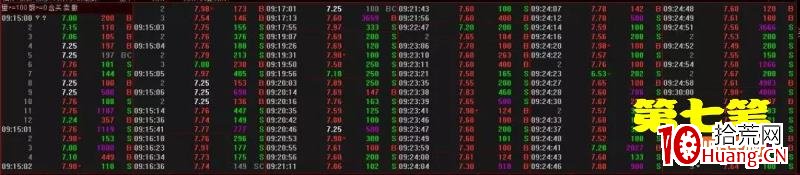 集合競價盤口細節分析（圖解）,拾荒網