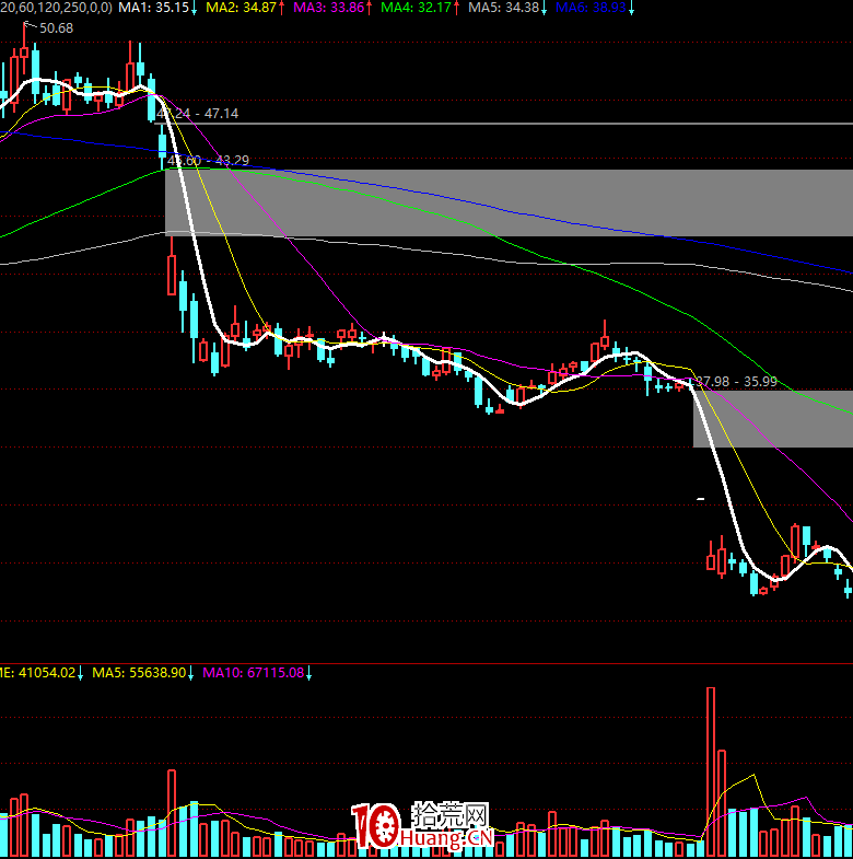 暴雷股,防雷技巧 暴雷股,防雷技巧,拾荒網