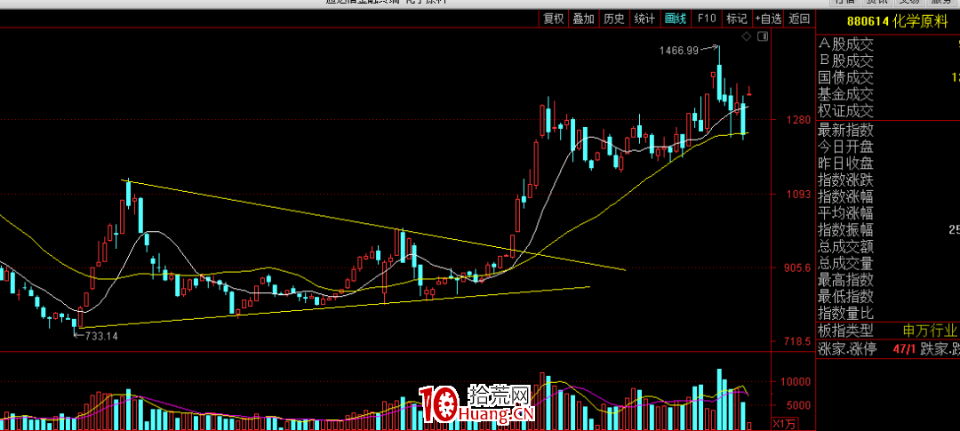 不想公開的贏錢技術秘密(圖解) 不想公開的贏錢技術秘密(圖解),拾荒網