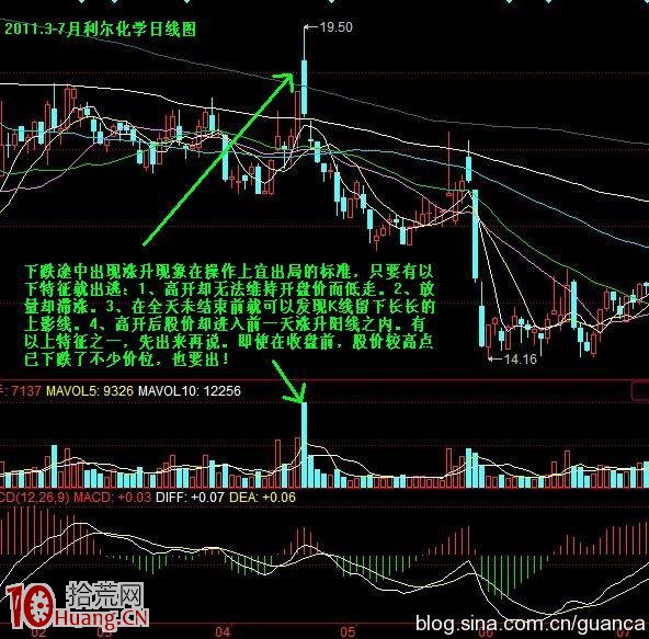 高位放量賣股操作圖解 高位放量賣股操作圖解,拾荒網