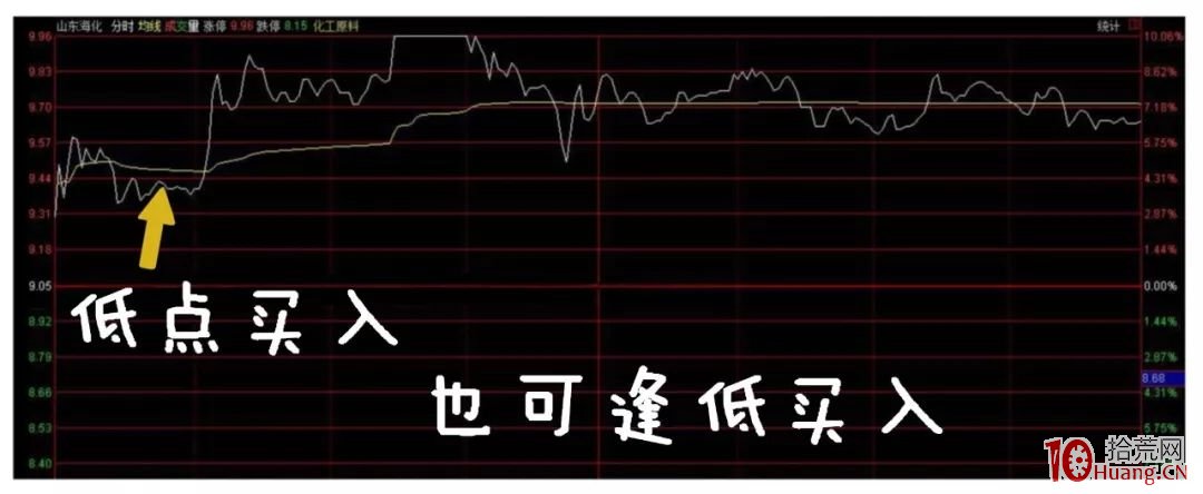 熱門題材選股法(漫畫圖解) 熱門題材選股法(漫畫圖解),拾荒網