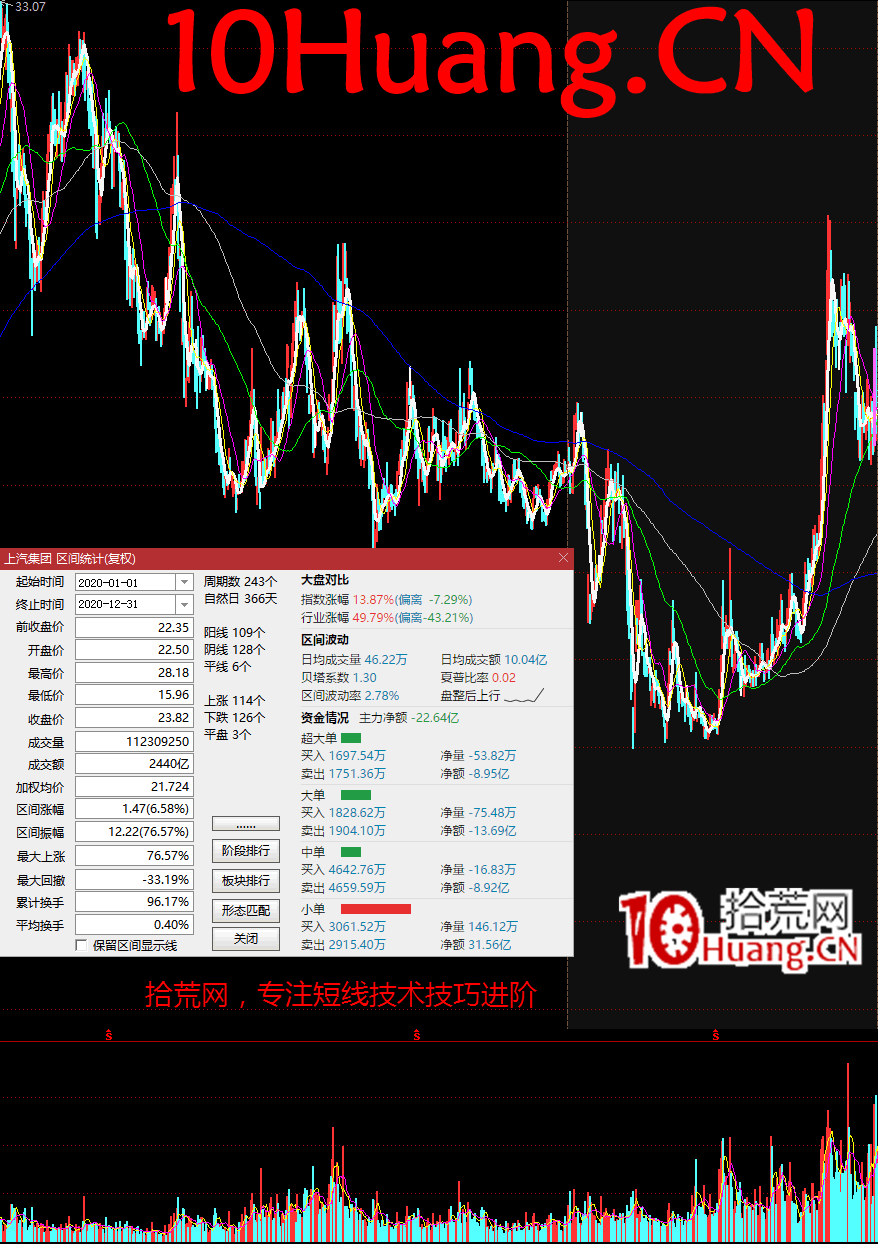 龍頭戰法之:為什麼最強的題材最賺錢!——賺估值的錢與賺情緒的錢(圖解) 龍頭戰法之:為什麼最強的題材最賺錢!——賺估值的錢與賺情緒的錢(圖解),拾荒網