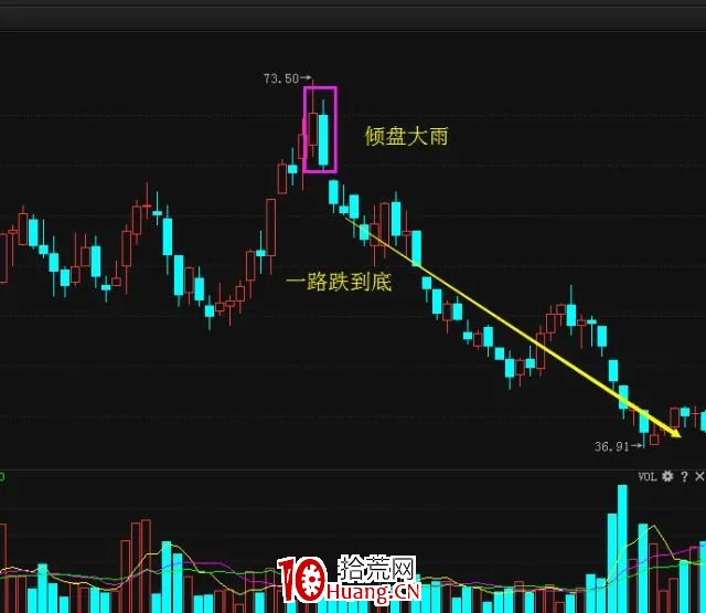 一旦出現5大信號,建議清倉逃命!(圖解) 一旦出現5大信號,建議清倉逃命!(圖解),拾荒網