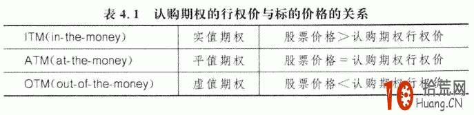 期權交易策略教程:買入認購期權的交易策略詳解(1) 期權交易策略教程:買入認購期權的交易策略詳解(1),拾荒網