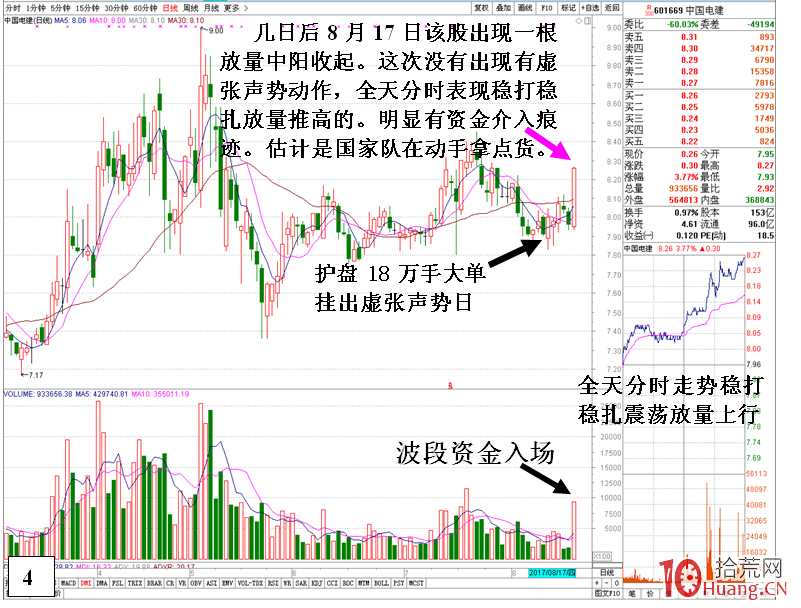 買盤掛巨單虛張聲勢的盤口細節（圖解）,拾荒網