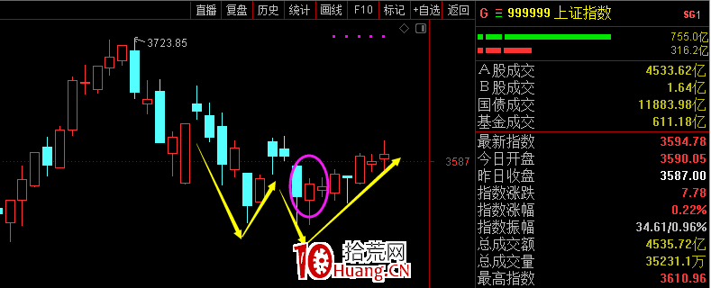 這一波牛股有個共性——與指數共振(圖解) 這一波牛股有個共性——與指數共振(圖解),拾荒網