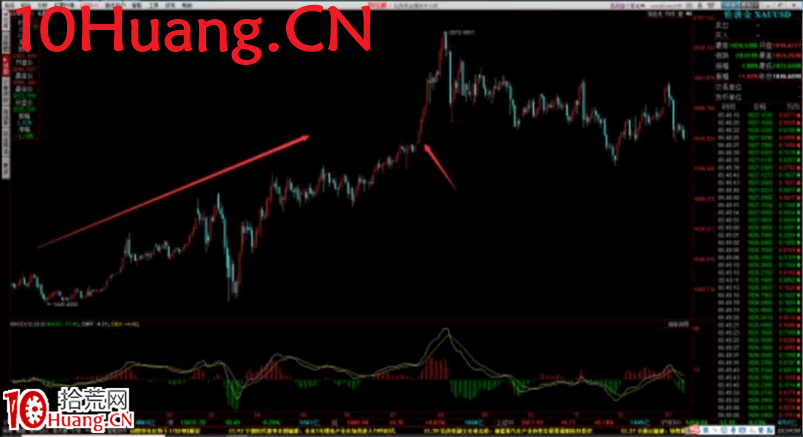 漲價題材的套利模式與博弈方法 深度教程(圖解) 漲價題材的套利模式與博弈方法 深度教程(圖解),拾荒網