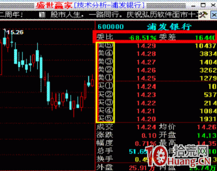 委比是什麼_股票術語詳解,拾荒網