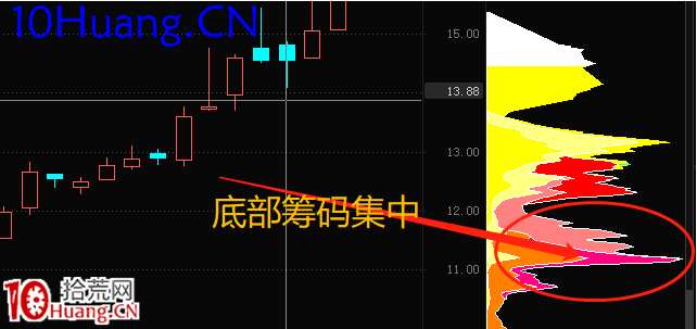 一種經典的莊傢洗盤手法——揉搓戰法(圖解) 一種經典的莊傢洗盤手法——揉搓戰法(圖解),拾荒網