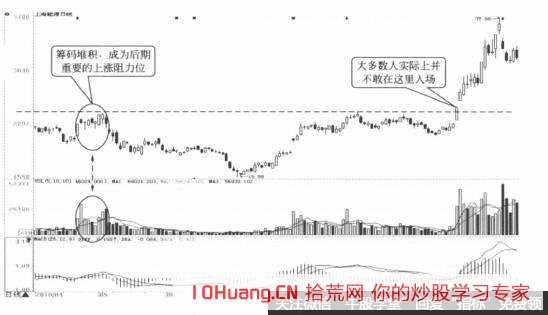 關於股票投資中的相反法則是什麼 關於股票投資中的相反法則是什麼,拾荒網