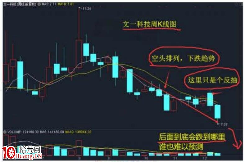 裴波周期擒牛實戰課《進攻篇)第1節:N字裴波戰法(圖解) 裴波周期擒牛實戰課《進攻篇)第1節:N字裴波戰法(圖解),拾荒網