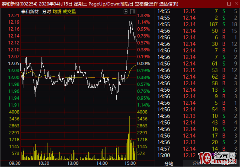 重組過會戰法,手把手教你操作我的選股絕招(圖解) 重組過會戰法,手把手教你操作我的選股絕招(圖解),拾荒網