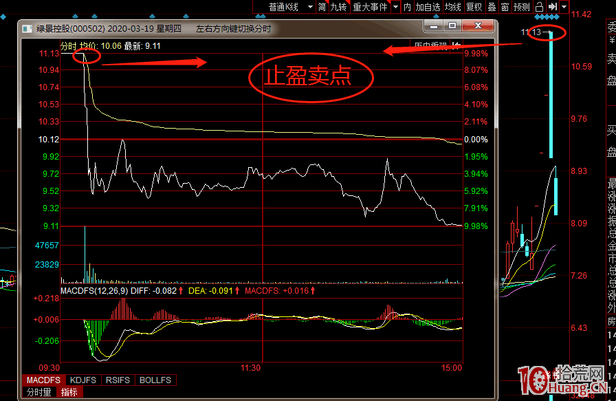 從龍頭股承接力看日內強轉弱的分時六大賣點!!深度教程(圖解) 從龍頭股承接力看日內強轉弱的分時六大賣點!!深度教程(圖解),拾荒網