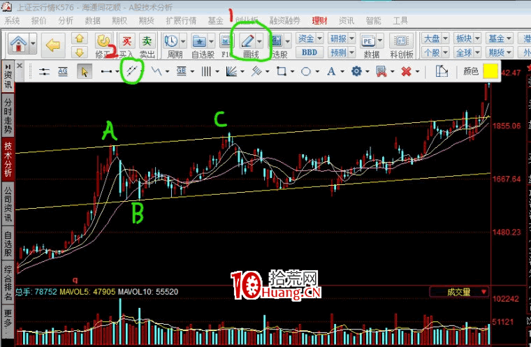 一買就跌,一賣就漲?來看短線精準買賣操作技巧——通道線戰法(圖解) 一買就跌,一賣就漲?來看短線精準買賣操作技巧——通道線戰法(圖解),拾荒網