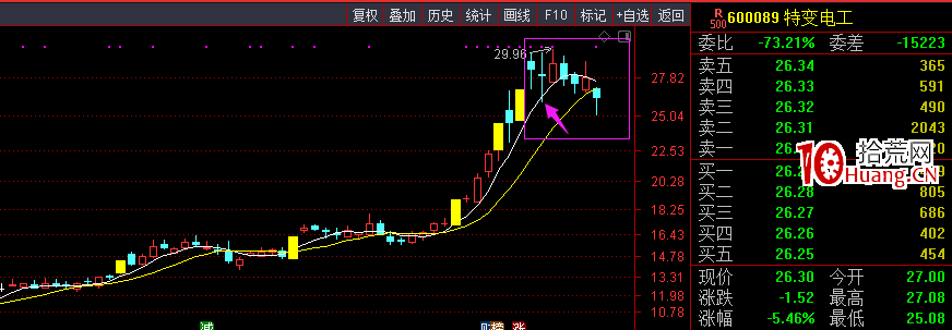低吸玩法,已經變瞭(圖解) 低吸玩法,已經變瞭(圖解),拾荒網