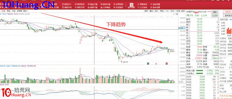 如何識別主力出貨信號?(圖解) 如何識別主力出貨信號?(圖解),拾荒網
