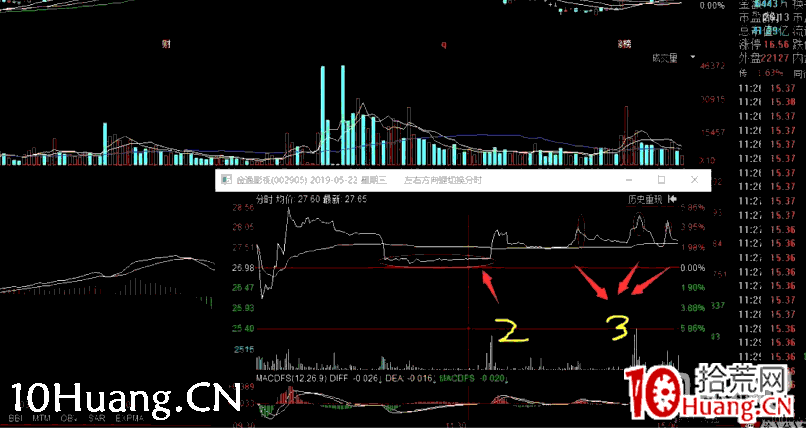 深山老牛：量價背後的籌碼邏輯（圖解）,拾荒網