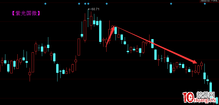 什麼是熱點板塊選股？（圖解）,拾荒網
