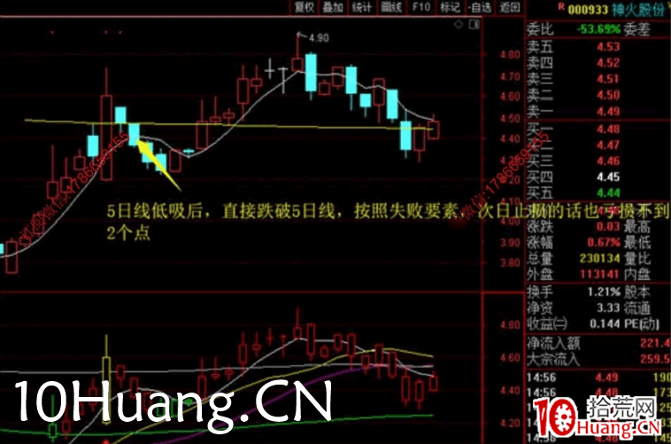 強者恒強戰法深度教程10：串線共振戰法（圖解）,拾荒網