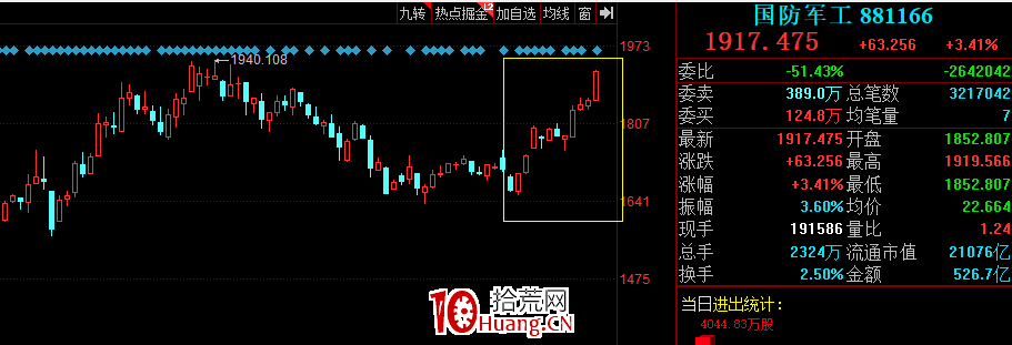 板塊指數,說明一切(圖解) 板塊指數,說明一切(圖解),拾荒網