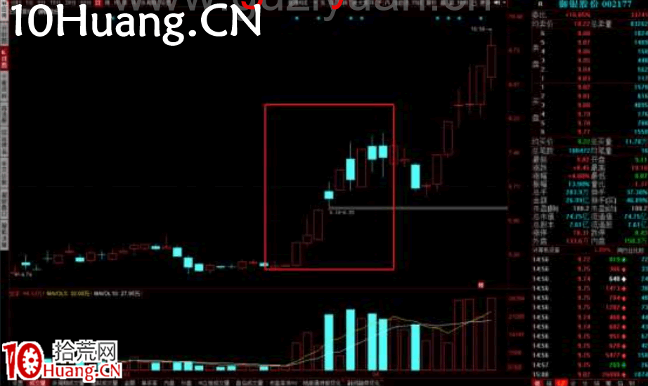 題材反復階段(二波行情)的選股與時間買點(圖解) 題材反復階段(二波行情)的選股與時間買點(圖解),拾荒網