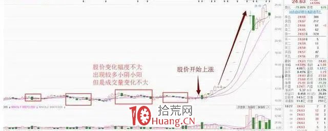 兩種最常見最有效的暴力恐嚇洗盤手法,散戶見瞭沒有不交出籌碼的(圖解) 兩種最常見最有效的暴力恐嚇洗盤手法,散戶見瞭沒有不交出籌碼的(圖解),拾荒網