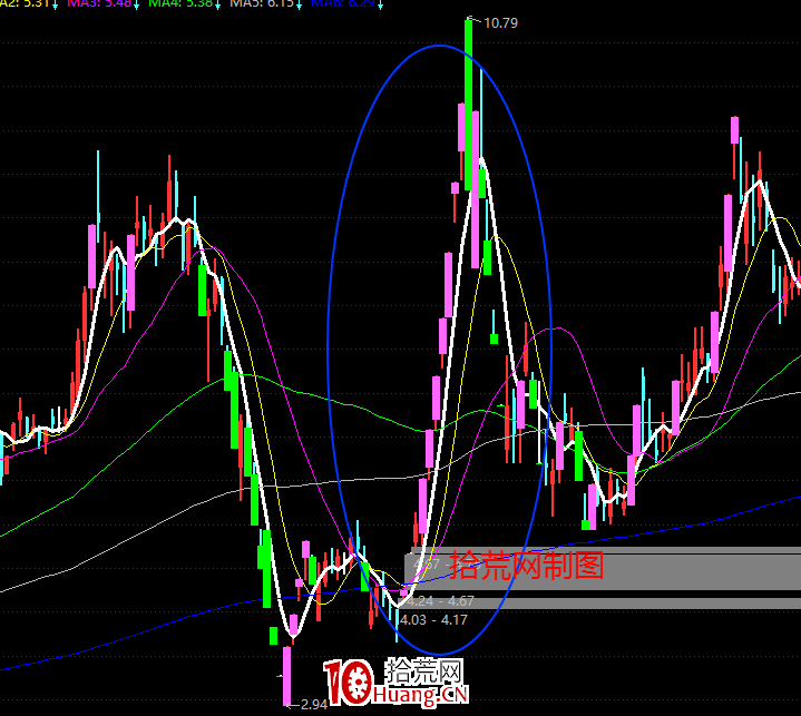5種類型看清遊資喜歡炒作什麼樣的股票（圖解）,拾荒網