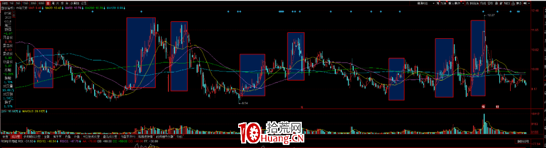 不想公開的贏錢技術秘密(圖解) 不想公開的贏錢技術秘密(圖解),拾荒網