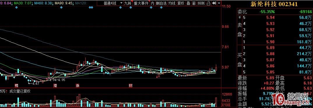 高勝率盤前選股方法——疊加題材選股法(圖解) 高勝率盤前選股方法——疊加題材選股法(圖解),拾荒網