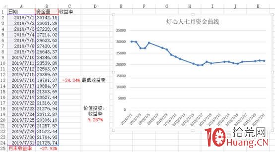 量化回溯燈心人近三個月交割單,看集合競價核按鈕的正確與否(圖解) 量化回溯燈心人近三個月交割單,看集合競價核按鈕的正確與否(圖解),拾荒網