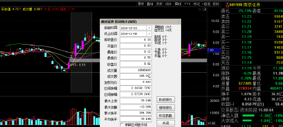 淺談股市投資最優解(圖解) 淺談股市投資最優解(圖解),拾荒網