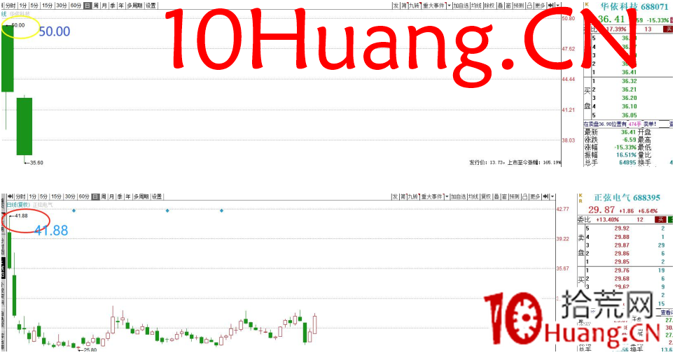 見頂信號的盤口語言——對子頂操盤密碼（圖解）,拾荒網