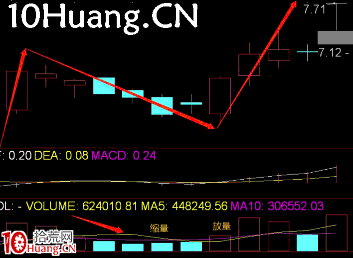 長陽技術8法 第五招:N字漲停(圖解) 長陽技術8法 第五招:N字漲停(圖解),拾荒網