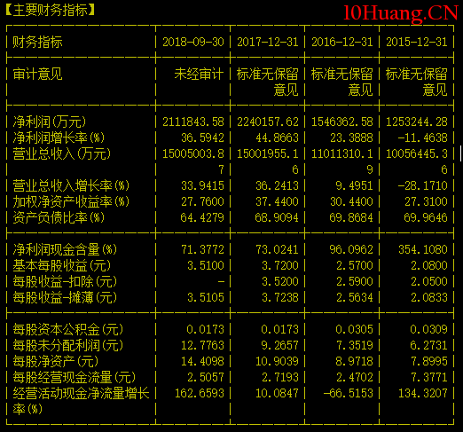 什麼是績優股?如何尋找績優股?(圖解) 什麼是績優股?如何尋找績優股?(圖解),拾荒網