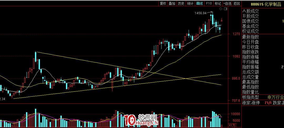 不想公開的贏錢技術秘密(圖解) 不想公開的贏錢技術秘密(圖解),拾荒網