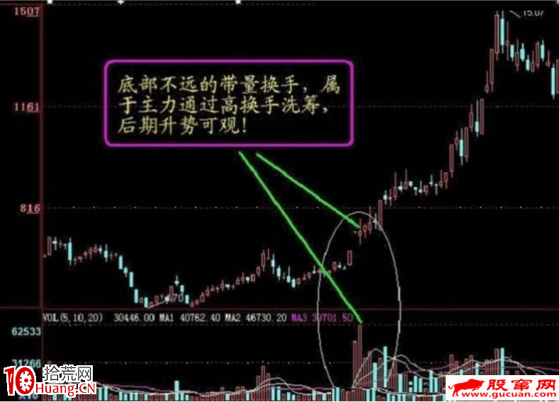 一位天才操盤手選股感悟:三招短線翻番牛股(圖解) 一位天才操盤手選股感悟:三招短線翻番牛股(圖解),拾荒網